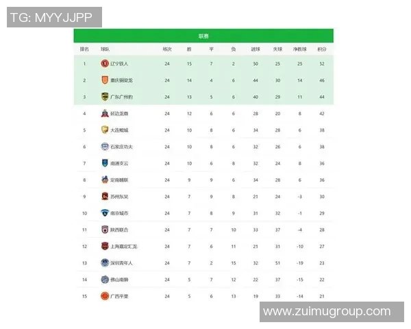 广州乒乓球队在世界杯积分榜中以95分稳居第一名展现强劲实力