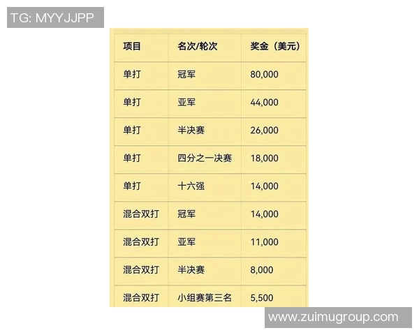 杭州乒乓球队在世界杯积分榜上以91分稳居第一名展现强大实力