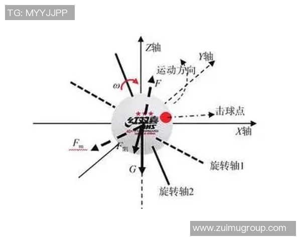 深入分析成都乒乓球队防反打法的战术特点与应用技巧